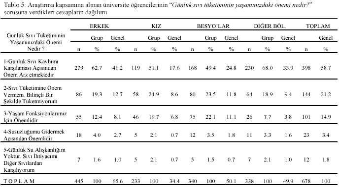 Table 5