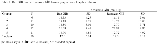 Table 1