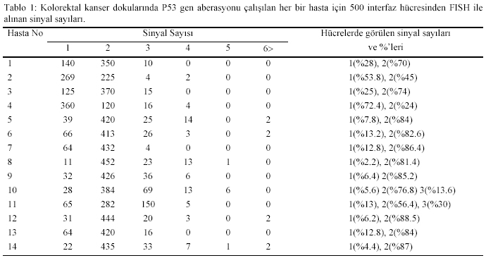 Table 1