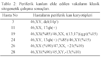 Table 2