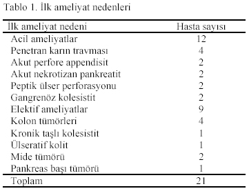 Table 1