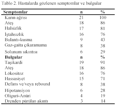 Table 2