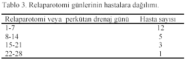 Table 3