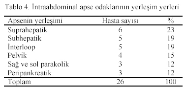 Table 4