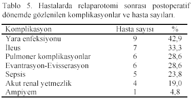 Table 5