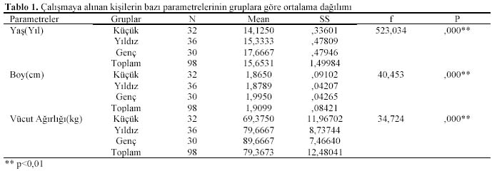 Table 1