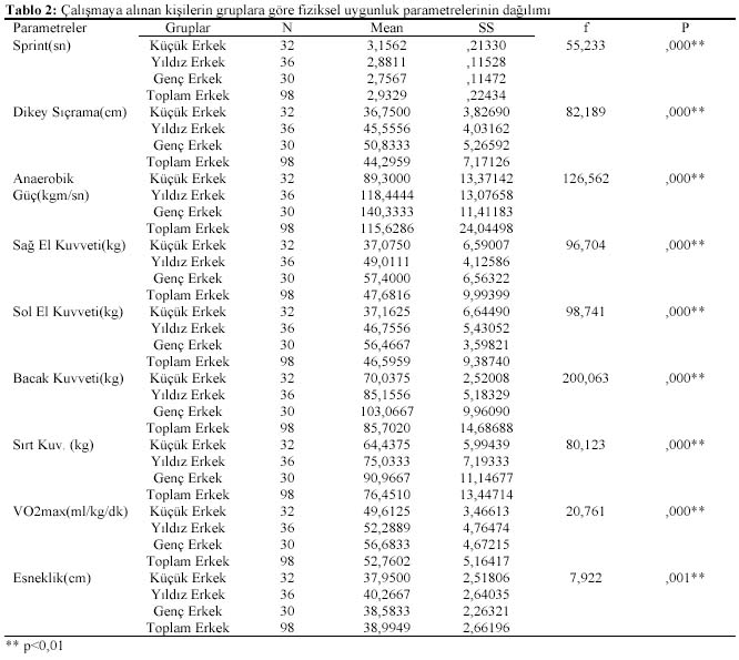 Table 2