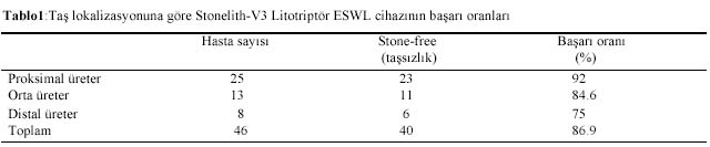 Table 1