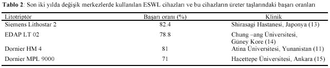 Table 2
