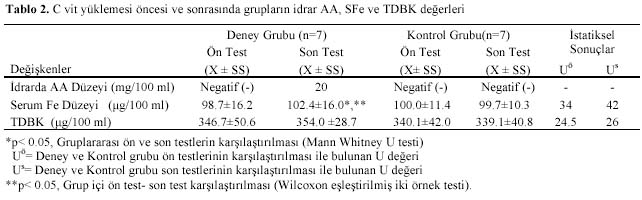 Table 2
