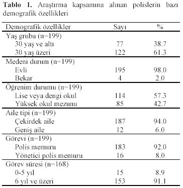 Table 1