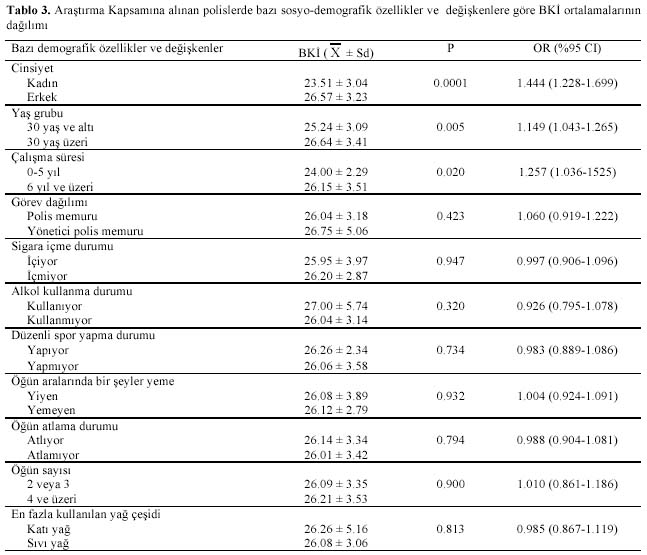 Table 3