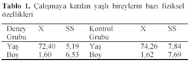 Table 1