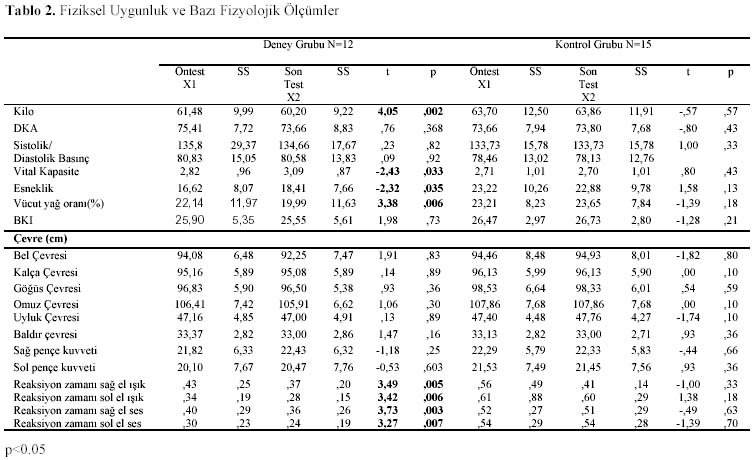 Table 2