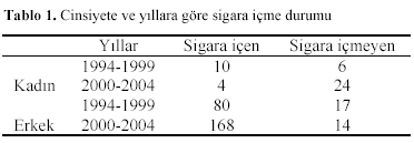 Table 1