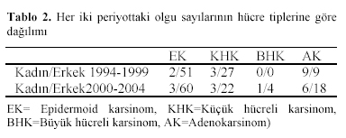 Table 2