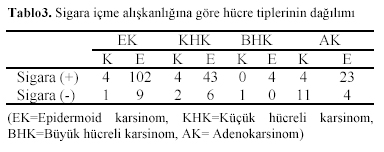 Table 3
