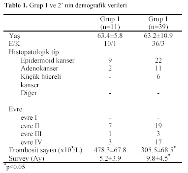 Table 1