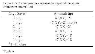 Table 2