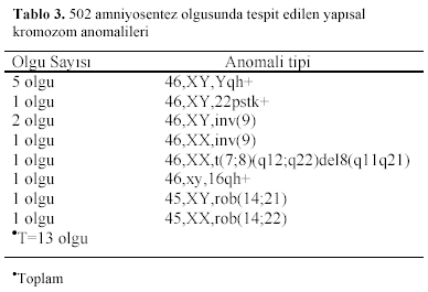 Table 3