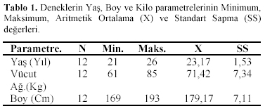 Table 1
