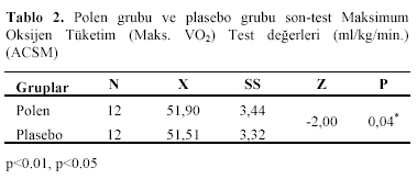 Table 2