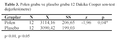 Table 3