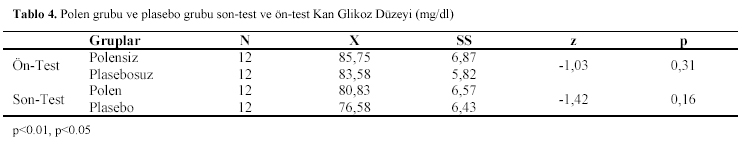 Table 4