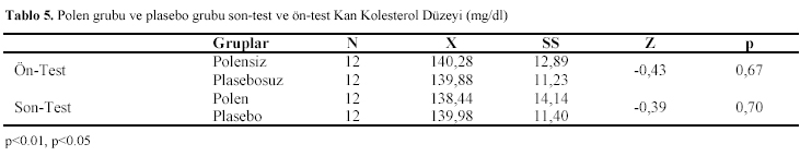 Table 5