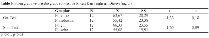 Table 6