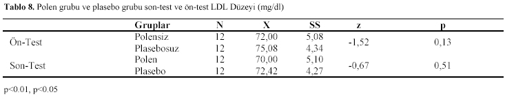 Table 8