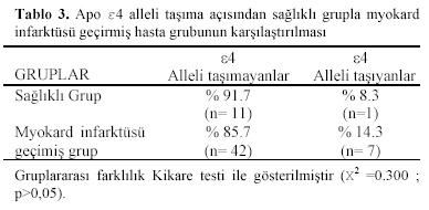 Table 3