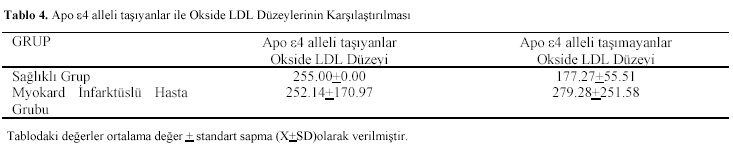 Table 4