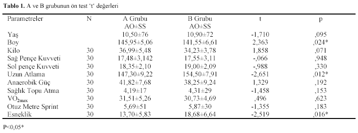 Table 1