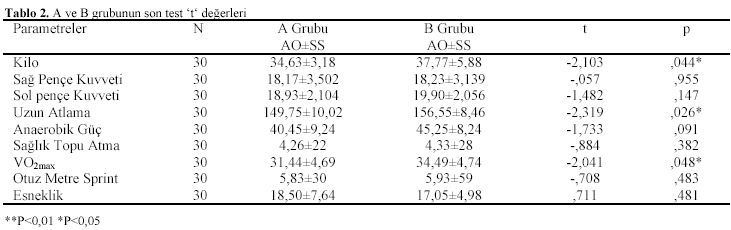 Table 2