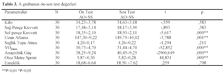 Table 3