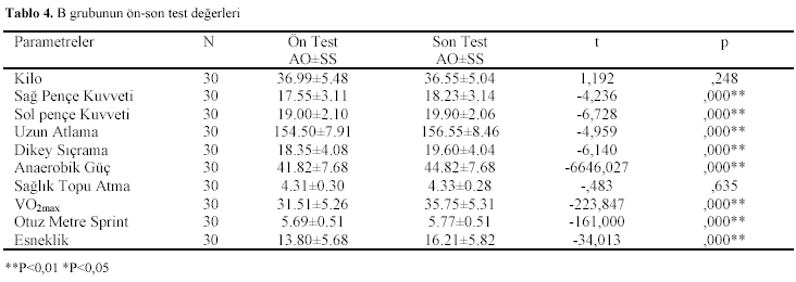 Table 4