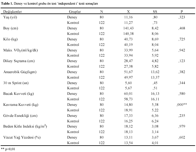 Table 1