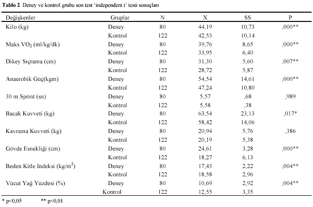 Table 2