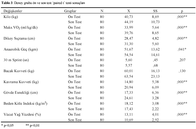 Table 3