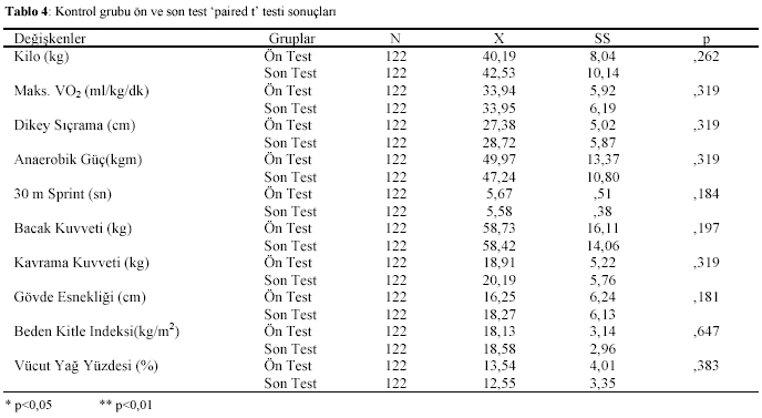 Table 4