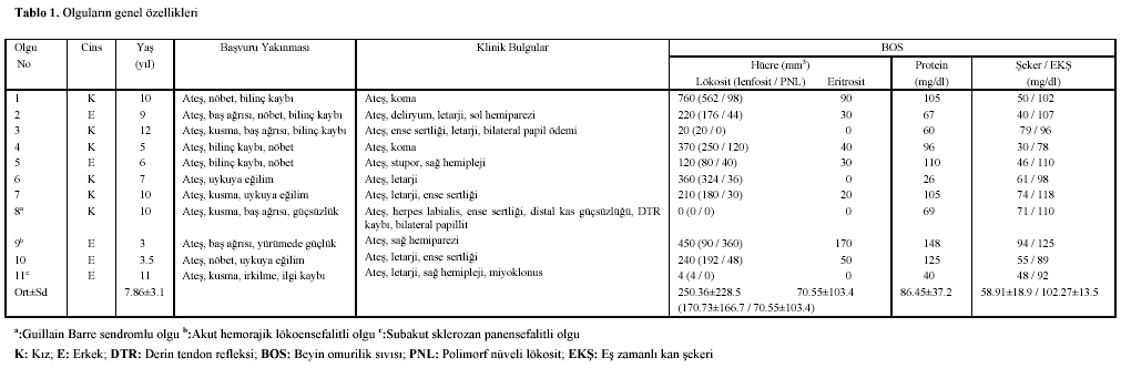 Table 1