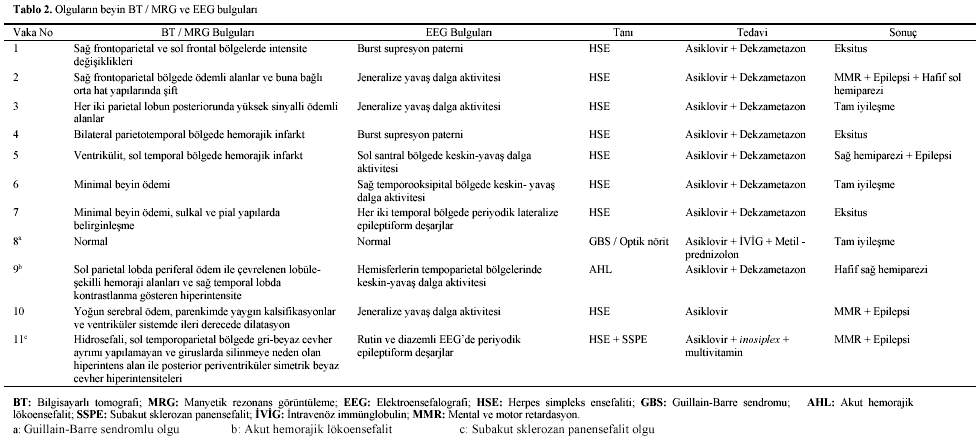 Table 2