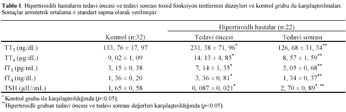 Table 1