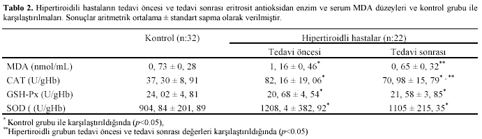 Table 2