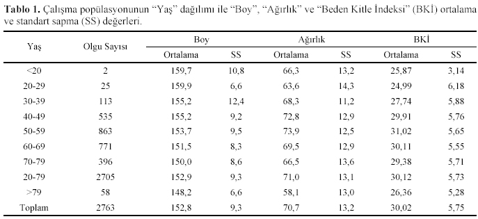 Table 1