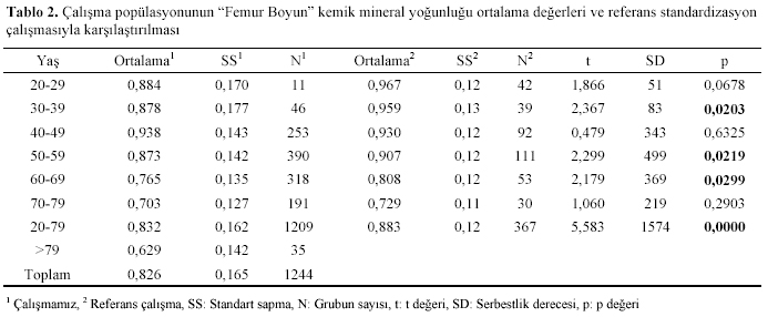 Table 2