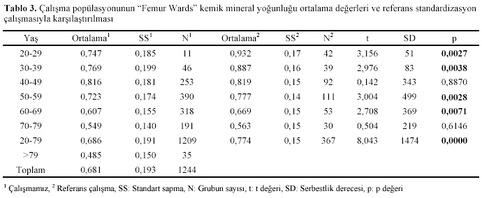 Table 3