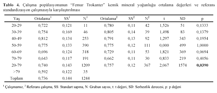 Table 4