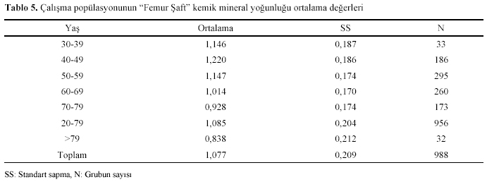 Table 5